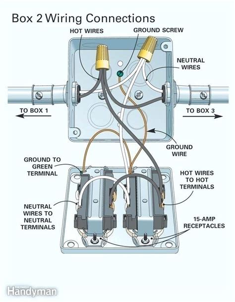 dual gang junction box installation|outdoor 2 gang outlet box.